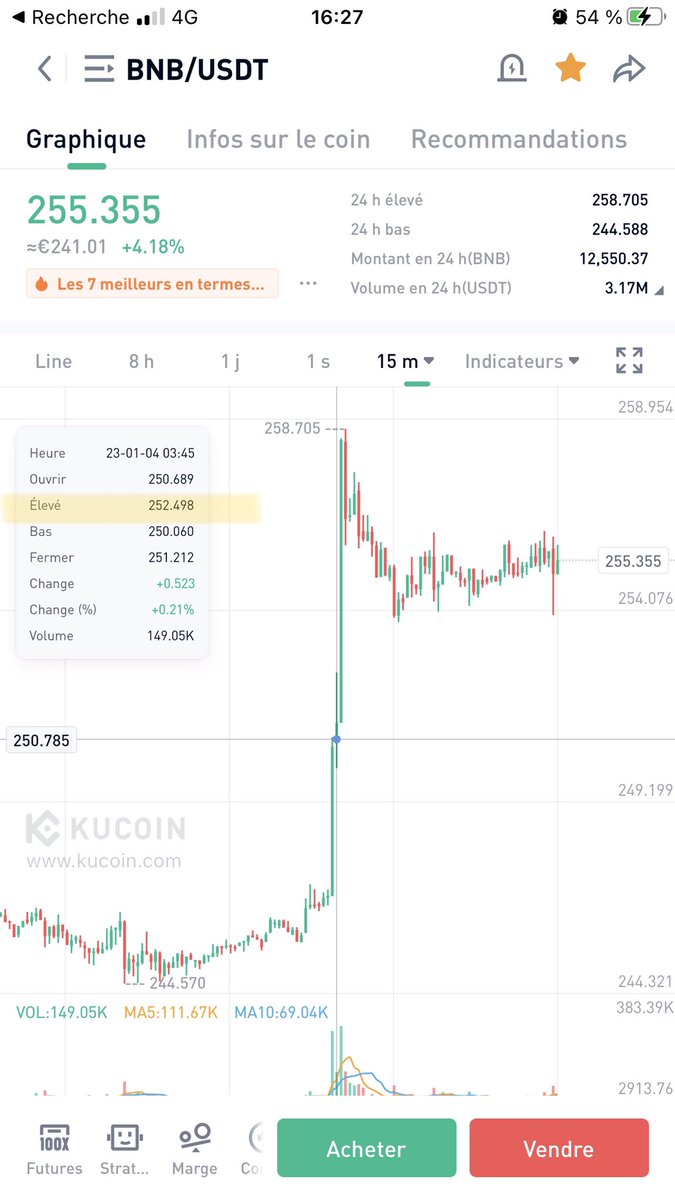 fleurialcom's tweet photo. $BNB #TargetCompleted - price raised up to 258.7. #BNB should see a retracement down to 252.5 if a 1h candle cannot hold the #HPL 254.9. Otherwise see my previous prediction: 286. #imbearance #binance #kucoin https://t.co/ThAvWc9DYO