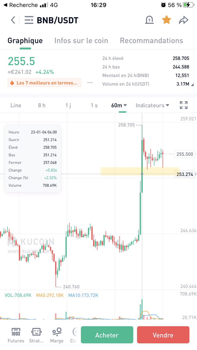 fleurialcom's tweet photo. $BNB #TargetCompleted - price raised up to 258.7. #BNB should see a retracement down to 252.5 if a 1h candle cannot hold the #HPL 254.9. Otherwise see my previous prediction: 286. #imbearance #binance #kucoin https://t.co/ThAvWc9DYO