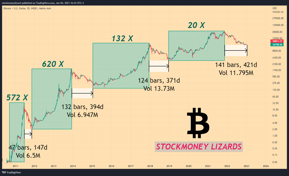 Captain Obvious 👑 #Bitcoin