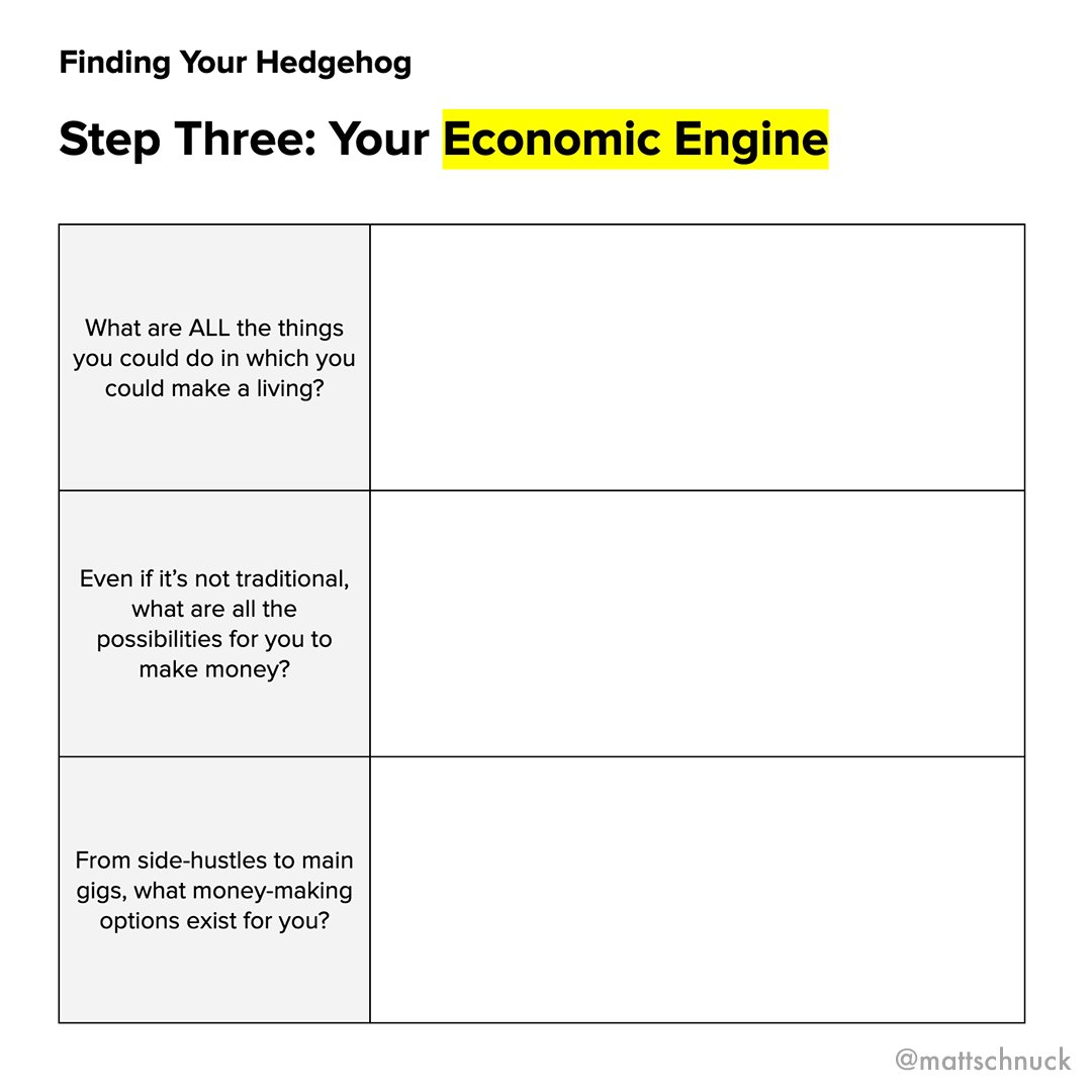 Hedgehog Concept by Jim Collins vs Ikigai (+ Infographics)