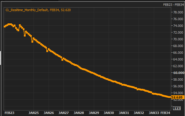 Re: Oil-The Great Re-Opening (Or NOT)

As I've been saying, I would LOVE to be proven wrong on my ST...