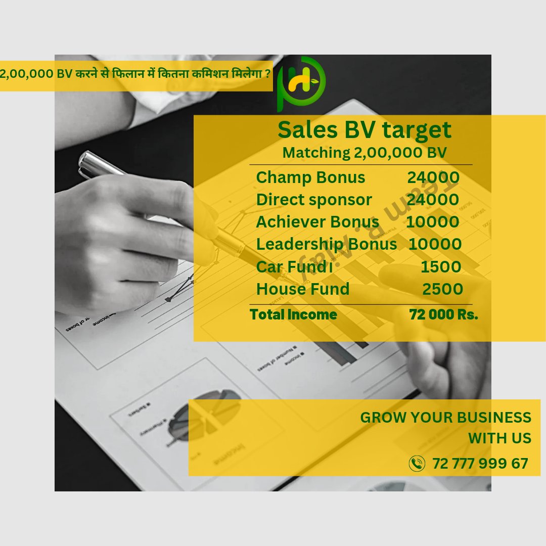 PHerbomedix's tweet image. 2,00,000  बी.भी(BV) करने से फिलान में कितना कमिशन मिलता है ?

.
.
.

#philanherbomedix #teamrajay #mlmleader #networkmarketing #networkmarketingtrainingtips #newyearresolution2023 #directsellingcompany #bestbusinessplan #bestbinaryplan #bestgenerationplan #bestayurvedicproducts