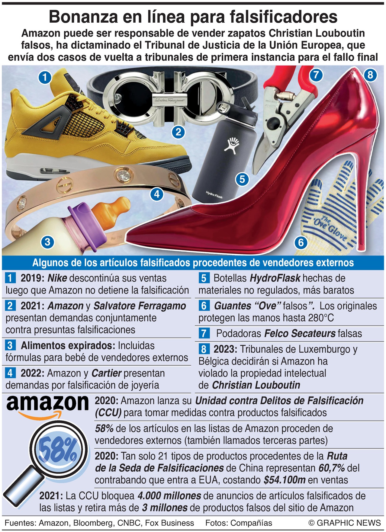 La Jornada on Twitter: "#Amazon puede ser responsable de vender #zapatos Christian Louboutin falsos, ha dictaminado el de Justicia de la #UniónEuropea, que envía dos casos de vuelta a tribunales de