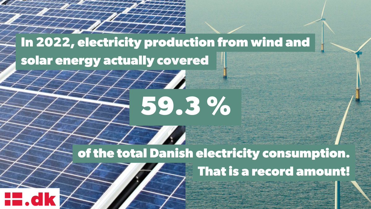 denmarkdotdk's tweet photo. A record amount of Danish electricity consumption was covered by wind and solar energy in 2022!☀️🌬️🌱
The increase is mainly because the Kriegers Flak offshore wind farm in the Baltic Sea had its first full production year.
#LetsGoGreenTogether https://t.co/ilUnJbv9Dh