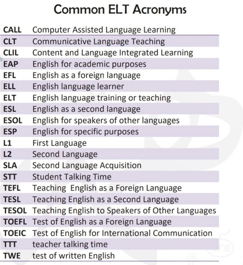 HemmaEdu's tweet photo. 🌐الاختصارات ومعانيها

لا يخلو اختبار لـ #الرخصة_المهنية_انجليزي من وجودها، هِنا جمعناها لك بصورة وحدة👌🏻

فضلها ليلة اختبارك.. https://t.co/DS3w6EXsIF