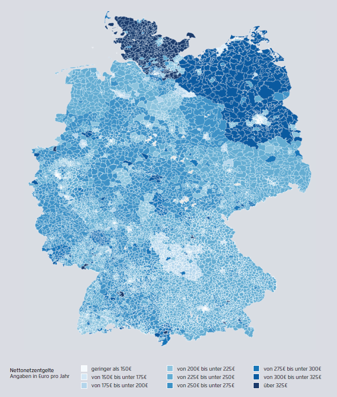 LionHirth's tweet photo. In Germany, local consumers pay for the investment in distribution grids which is nowadays mostly driven by wind/solar investments.

That's pretty unfair.

Essentially a financial incentive for NIMBYism. https://t.co/41M74LccqA