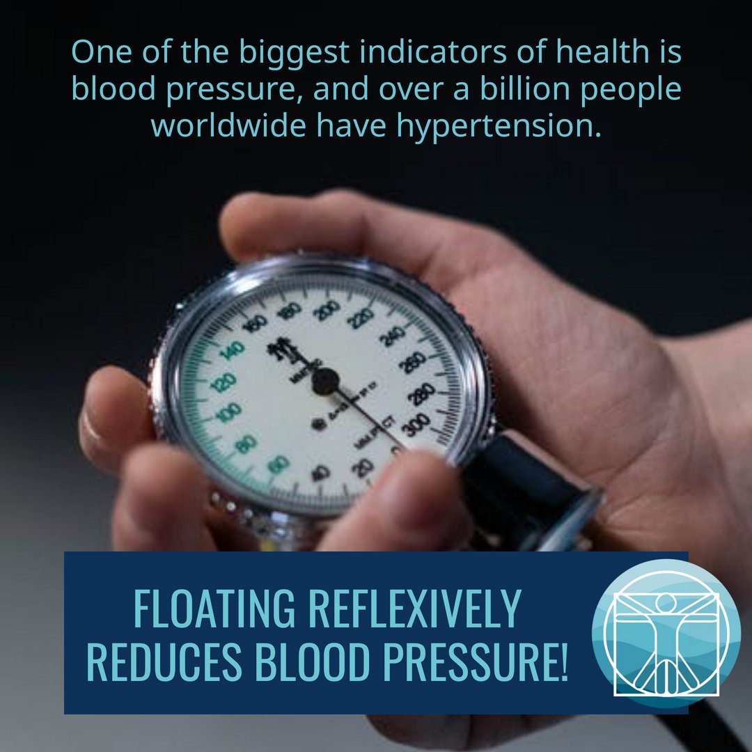 FloatResearch's tweet image. New research shows that floating significantly reduced blood pressure, and the degree to which blood pressure dropped was associated with less anxiety and more serenity after the float was over.
doi.org/10.3389/fnins.…

#FloatResearch #WhyWeFloat #FloatingIsMedicine