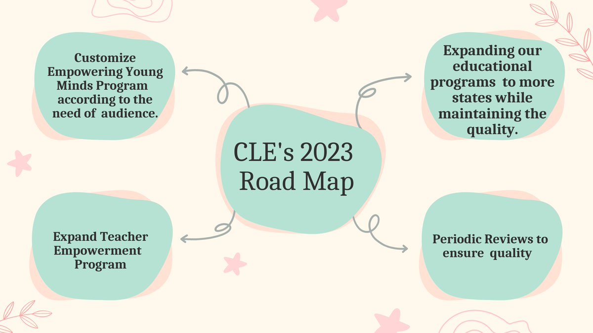 CleTrust's tweet photo. What's your plan for 2023 ? https://t.co/KV1i0eVNoI