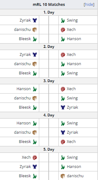 This season i will compete for <a href="/senthexgg/">SENTHEX</a> in the <a href="/maralekos/">Martin 'maralekos' Kositz</a>  Replay Liga. In League 10 I have two of my teammates in @JustZyriak and <a href="/Bleesk2/">Bleesk</a> that I need to win against.
Of course I will do my best and try to get first place