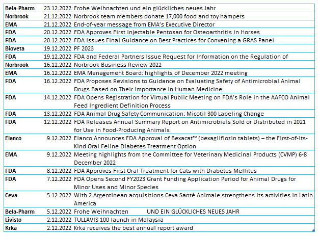 QuillaiLtd's tweet photo. 📯The last #AnimalHealthNews compilation for 2022!

Eager to see what 2023 will bring for #AnimalHealth ✨ https://t.co/6Q7tdICl0x