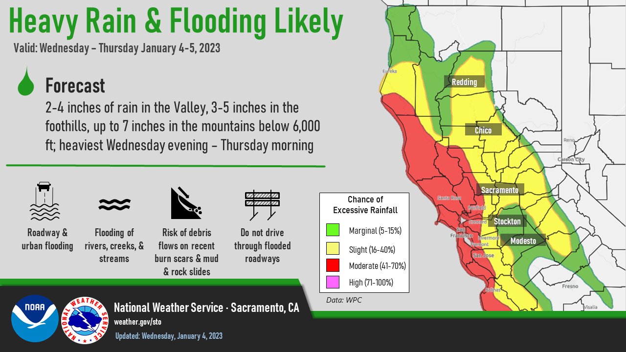 NWS Sacramento в Twitter: „Heavy rain today - tomorrow will result in  flooding of roadways, urban areas, rivers, creeks, &amp; streams. There is  a risk of debris flows on recent burn scars