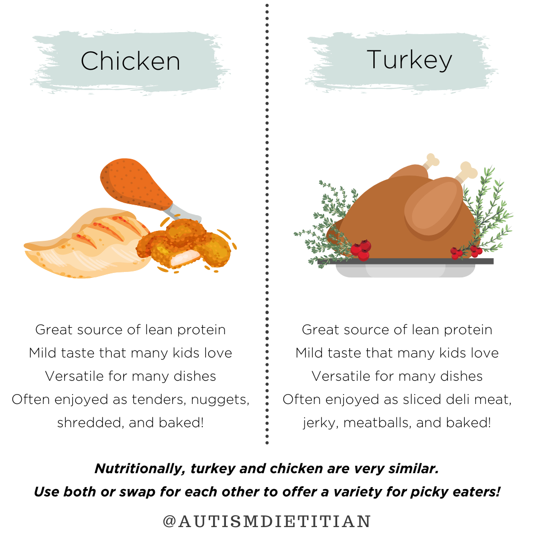 autismRD's tweet photo. Leftover Turkey from the holiday season? Not to worry! 

#autismdietitian #autismdiet #autismdiets #autismnutrition #nutritionforautism #autismnutritionist #autismnutritionconnection #theautismnutritionconnection #pickyeatersclub #feedingtherapy #problemfeeding #feedi https://t.co/zIUYnssaLb