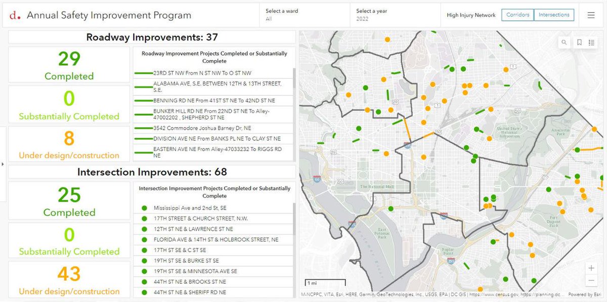 @DDOTDC is taking new approaches to the #VisionZero initiative with the support of @sym_geo by implementing new tools that create a platform for #citizenengagement and applying an #equity lens to the national #SafeSystem approach. 

esri.social/MltG50Minaa