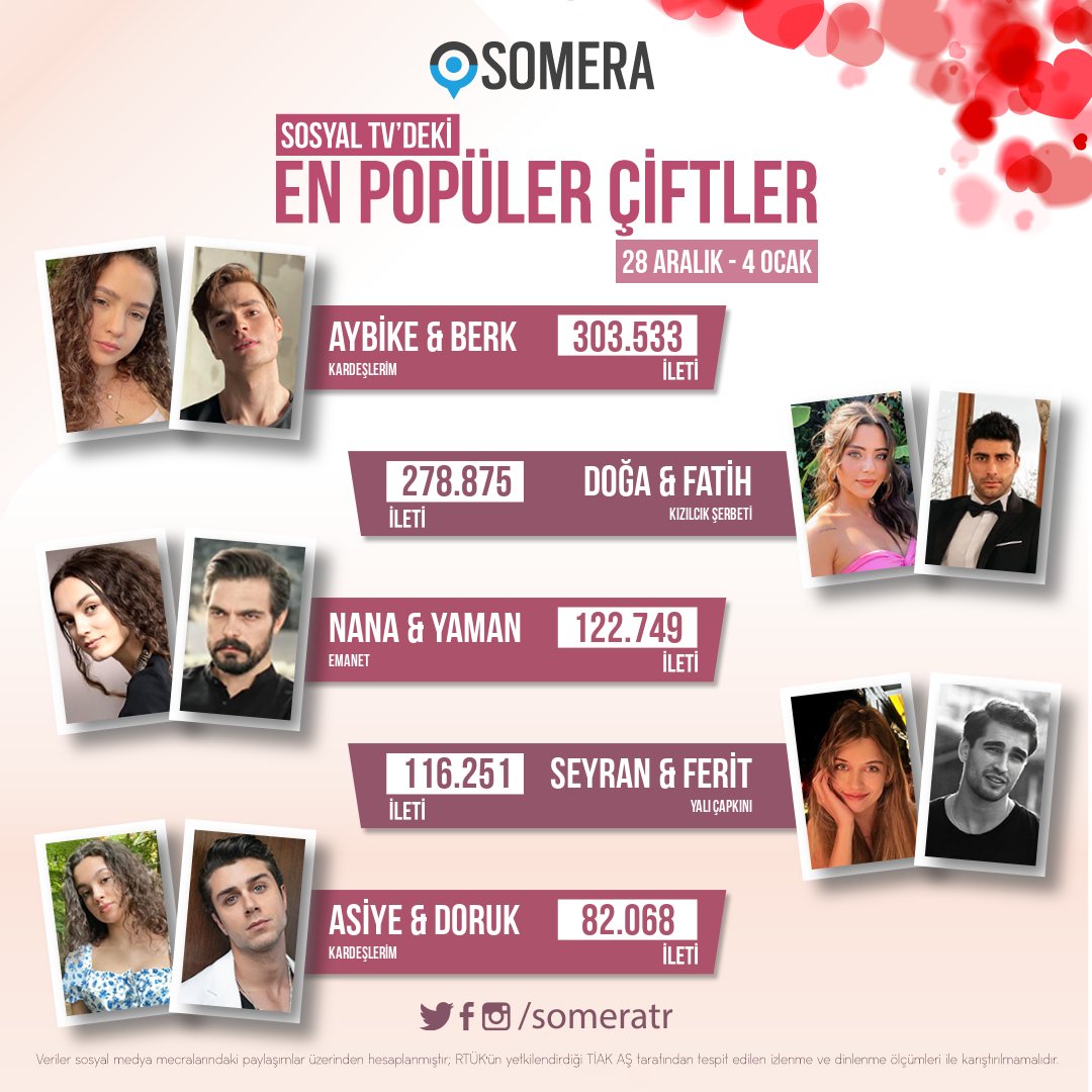 Somera haftanın en popüler çiftleri belli oldu! #AyBer #DoğFat #NanYam #SeyFer #AsDor #Kardeşlerim #KızılcıkŞerbeti #Emanet #YalıÇapkını 👩‍❤️‍👨