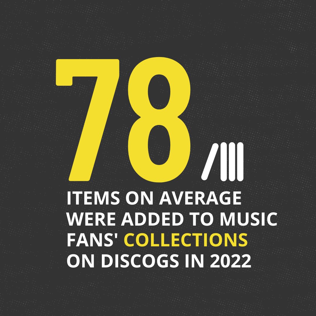 Discogs On Twitter Did You Add More Or Less Music To Your Collection