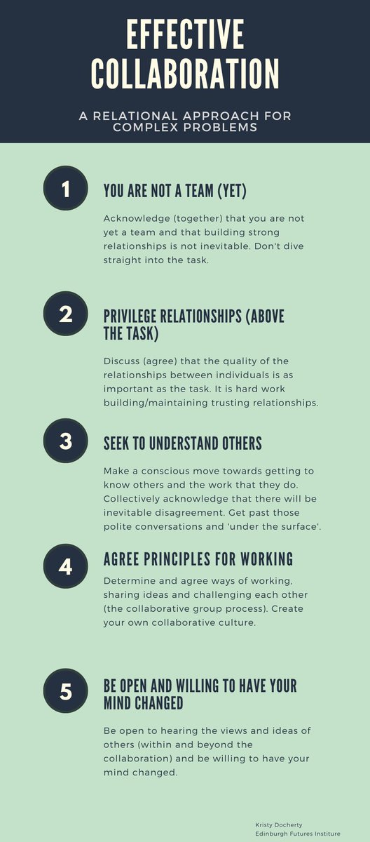 Complex challenges require effective collaboration across disciplines, sectors and organisations, taking a relational approach can help. Here are 5 tips I've learned from my own research and apply in practice. I'll admit, it's not easy... #effectivecollaboration