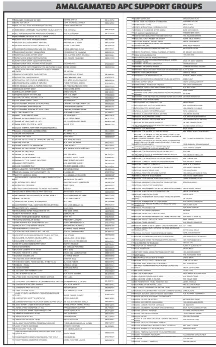 UthmanApaya1's tweet photo. @Apaya#BREAKING:1,465 registered Support Groups for APC 

The All Progressives Congress, APC has released the names of all its registered Support Group.

You may wish to check today's Daily Trust Newspaper to see the shortlisted 1,465 Nationwide Support Groups. https://t.co/4kUrdYqDsO