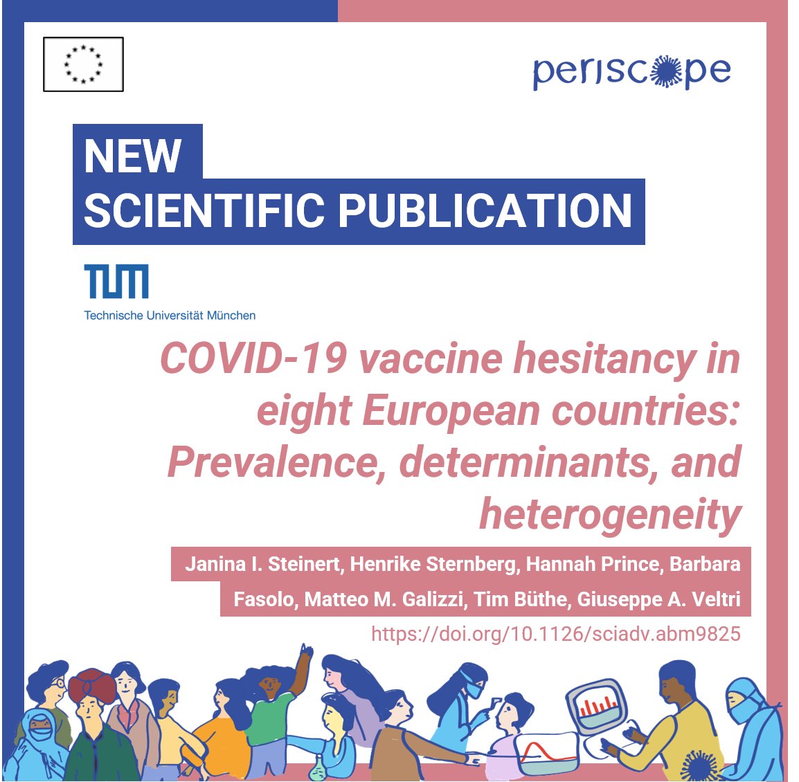 PER1SCOPE Project (@per1scope_eu) on Twitter photo 📢 Check out the scientific paper “COVID-19 vaccine hesitancy in eight European countries: Prevalence, determinants, and heterogeneity” published in Scientific Advances Journal.
👏 Congratulations to the PERISCOPE team from <a href="/TU_Muenchen/">TU München</a> for this insightful work! 📢 Check out the scientific paper “COVID-19 vaccine hesitancy in eight European countries: Prevalence, determinants, and heterogeneity” published in Scientific Advances Journal.
👏 Congratulations to the PERISCOPE team from <a href="/TU_Muenchen/">TU München</a> for this insightful work!