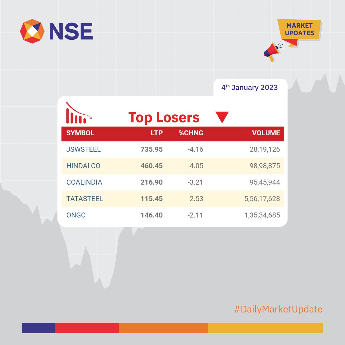 Market Update for the Day

#NSEUpdates #Nifty #Nifty50 #NSEIndia #StockMarketIndia #ShareMarket #MarketUpdates