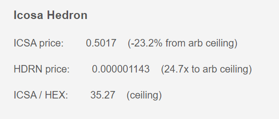 Dev_Huey's tweet photo. $ICSA is only 23% from its arbitrage ceiling now.  It was over 50% from its ceiling last week.

Liquid supply has reduced from 2.1m to 1.9m in the last few days, and staked ICSA has increased.

https://t.co/CqhukDoVPC https://t.co/hLTdYFSUCq