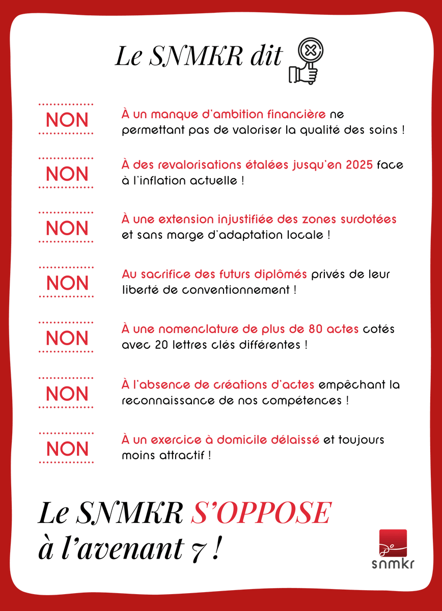 SNMKR1's tweet photo. Jamais autant de contraintes ont été demandées à une profession sous prétexte d'une enveloppe conséquente ! Pour mieux comprendre les principales raisons de cette opposition cliquez ici : https://t.co/kil5I5FdiZ
#teamkiné https://t.co/kVWNrnTdUg