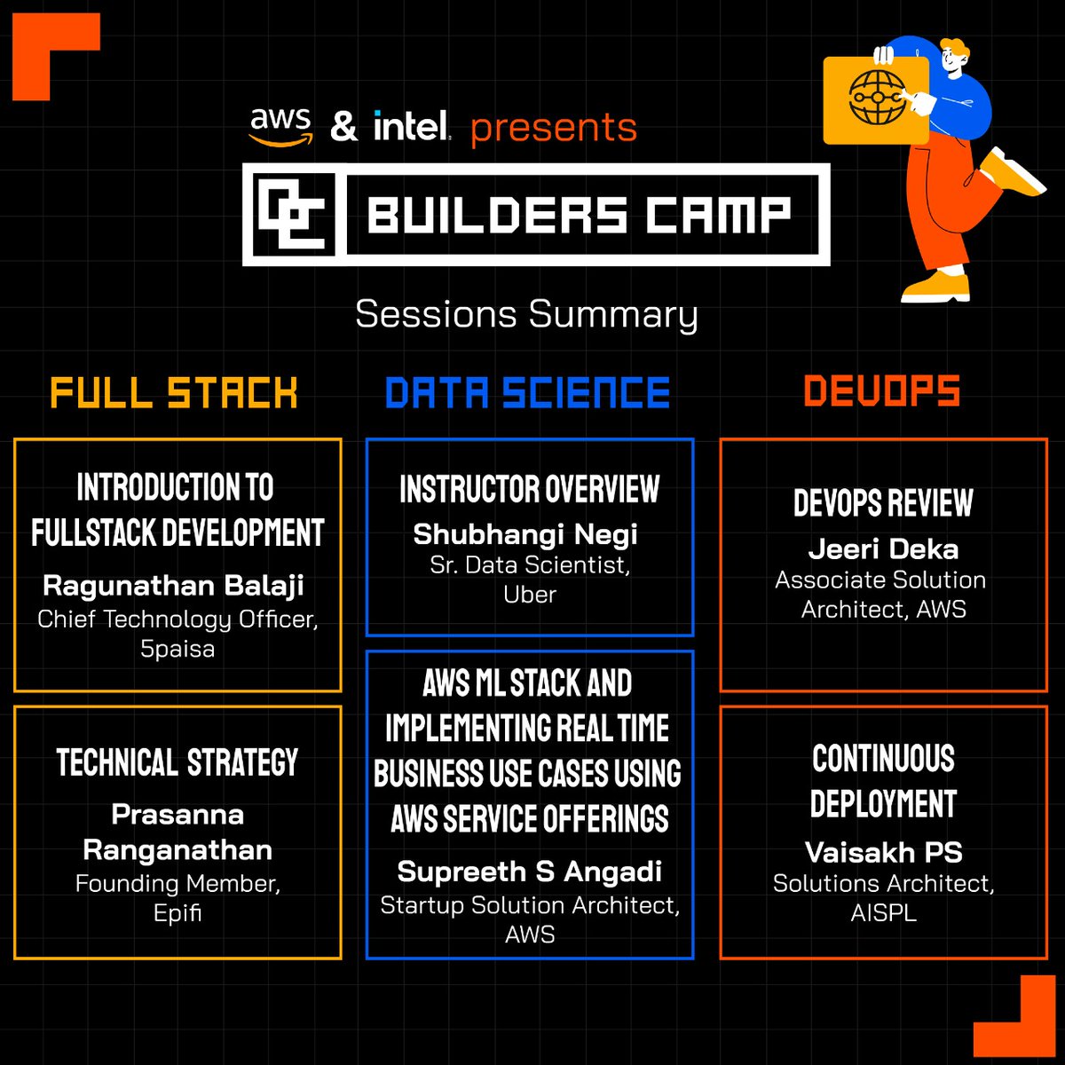 BuildersCamp's tweet photo. We are pleased to have Ragunathan Balaji, CTO, 5paisa, Shubhangi Negi,Sr Data Scientist,Uber,Jeeri Deka,Associate Solution Architect,AWS, Prasanna Ranganathan,Founding Member,EpiFi, Supreeth S Angadi,Startup Solution Architect,AWS &amp; Vaisakh PS,Solutions Architect,AISPL as mentors https://t.co/GCgQ4VrF4h