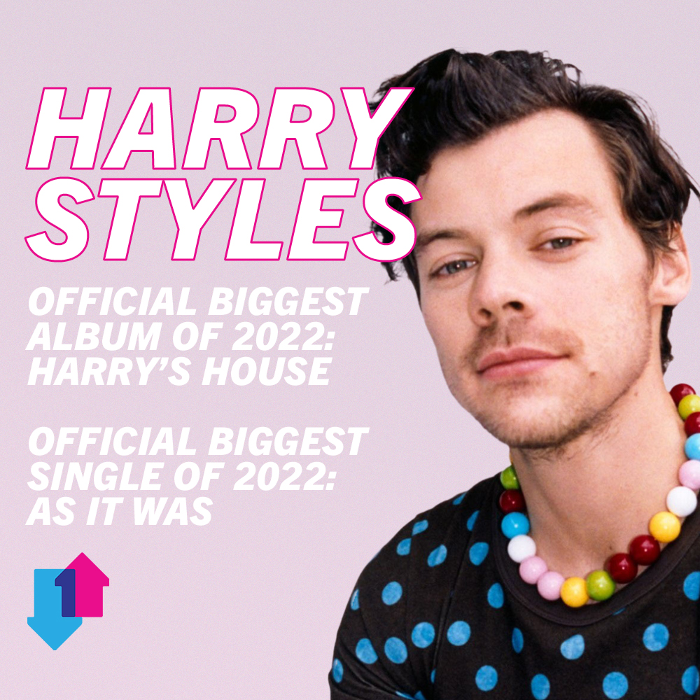 officialcharts's tweet image. Huge congratulations to Harry Styles! (@Harry_Styles)

The Official biggest album of 2022 with Harry's House  🏠

2022's Official biggest song with As It Was ❤

Read the full story: officialcharts.com/chart-news/the…

#HarryStyles #HarrysHouse