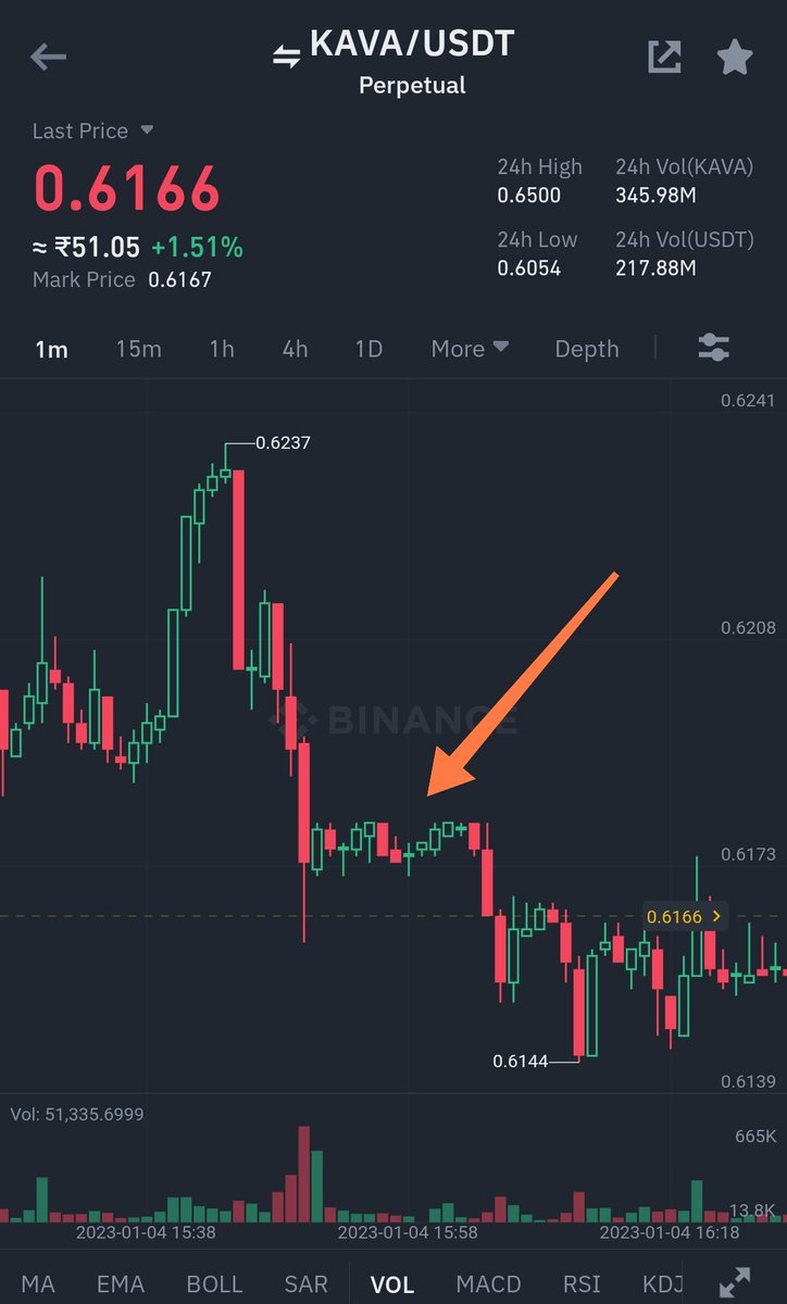 CryptoNoan's tweet photo. Look at the 4h egld n compare with 1m kava
Just by observing 1m real-time we can learn a lot

Several 1m patterns leads to bigger TF patterns

HFTs use 1m n less to trade patterns

#LearnWithNoan https://t.co/nLs15zWlbb