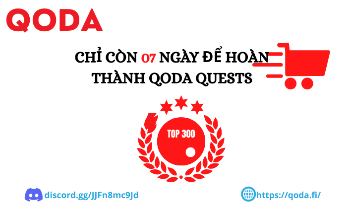 HeadblockchainX's tweet photo. Chỉ còn 07 ngày để lọt Top 300 Quest của @QodaFinance, nhanh chân ae !
https://t.co/hZ7fVMAbwy
#Qoda #DeFi #crypto #protocol #Moonbeam #undercollateralized #Movr #lending #borrowing https://t.co/Q4BJpFfk5u