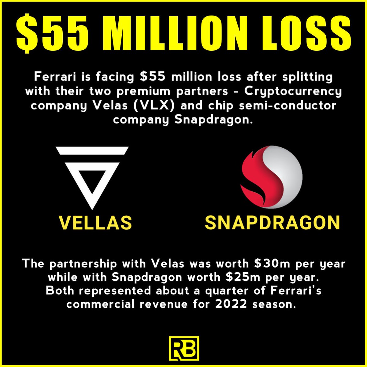 theracebose's tweet photo. #F1 #Formula1 #Ferrari https://t.co/vK2yTIEVUQ