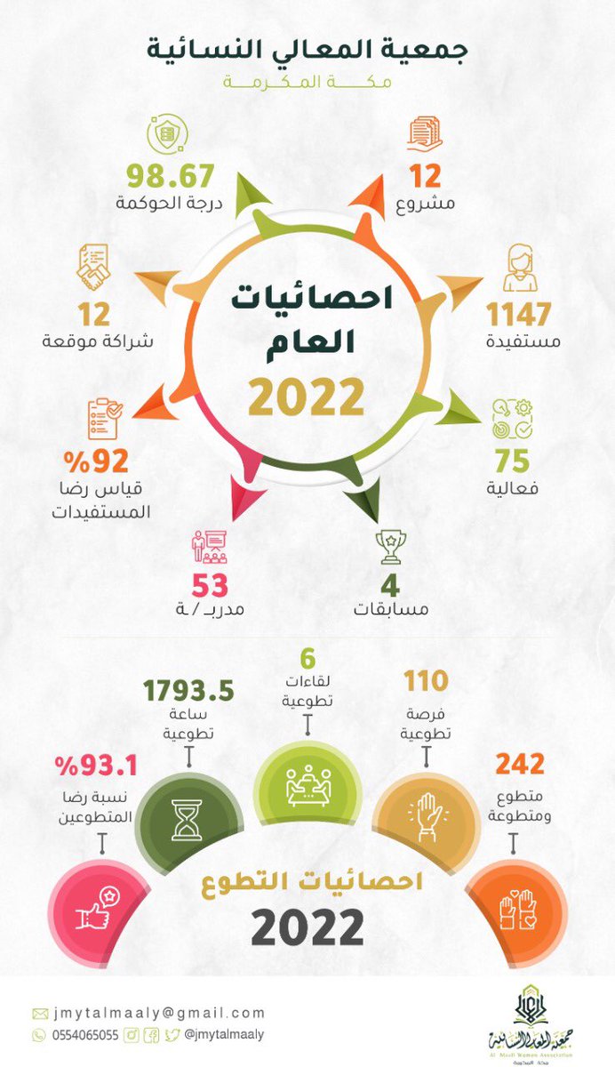 جمعية المعالي النسائية tweet media