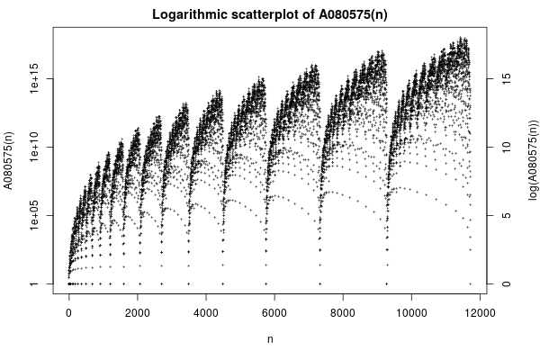 amazing_graphs's tweet photo. https://t.co/Bfpf7EKvau

Triangle of multinomial coefficients, read by rows (version 2). https://t.co/SmilB9z5Zb
