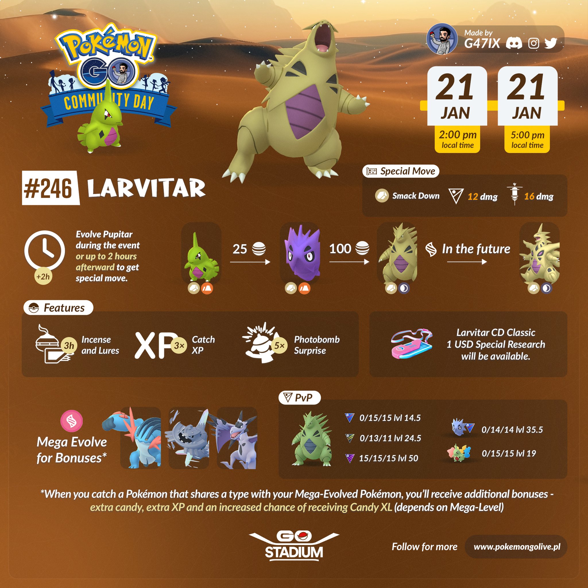 G47IX Pokémon GO 🇵🇱 on Twitter "January Community Day Classic