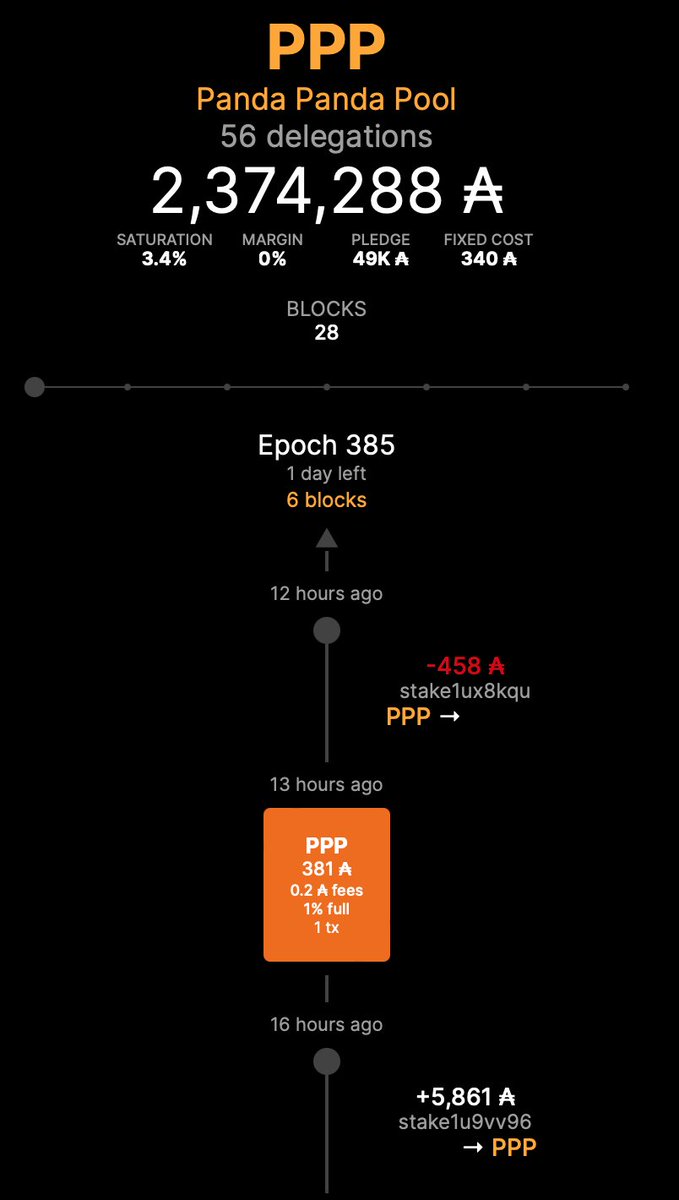 pandapandapool's tweet image. sad to see a delegator go. we hope you had a good time in PPP. 
happy to see a new PPP member! 
and ecstatic to have a new block!!

Join our growing #ADApool? 🐼

#ADA #Cardano #CardanoCommunity #SPO #StakingRewards #Staking #Delegating #Berlin