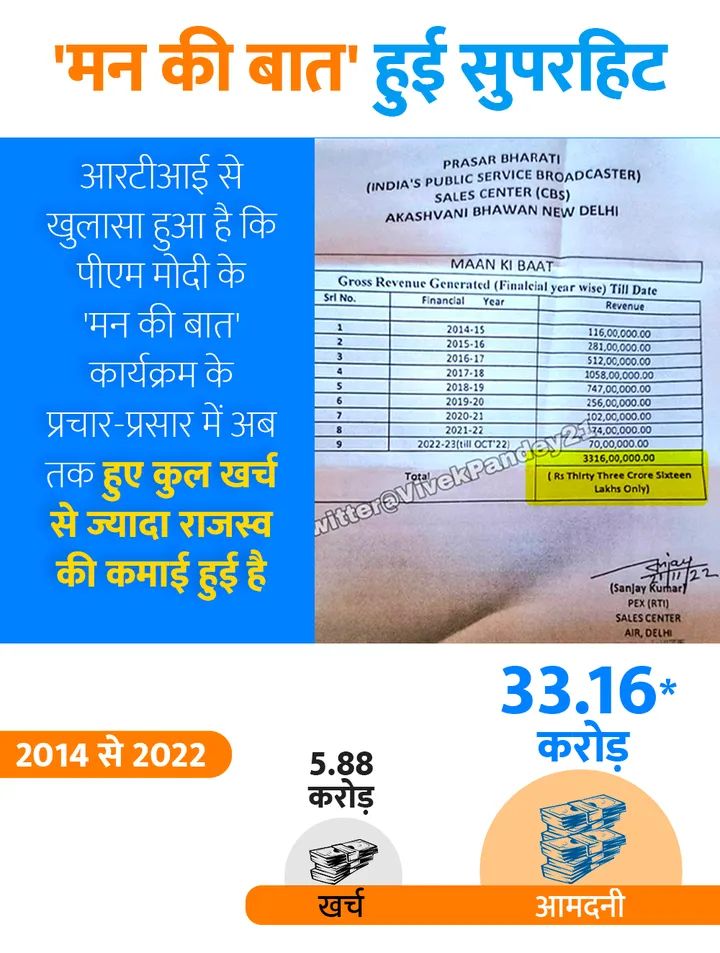 CDR4BJP's tweet photo. '' मन की बात '' हुई सुपरहिट ! https://t.co/TQc8qfDNls