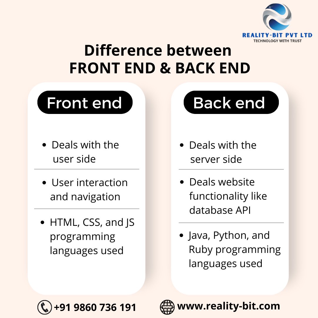 therealitybit's tweet photo. the separation of concerns between the presentation layer (frontend), and the data access layer (backend)
.
#ecommercedevelopment #ecommercedevelopmentcompany #ecommercedevelopmentservices #ecommercedevelopmentsolutions #ecommercedevelopmentagency 
#ecommercedevelopmentservice https://t.co/S5QsTMOmH3