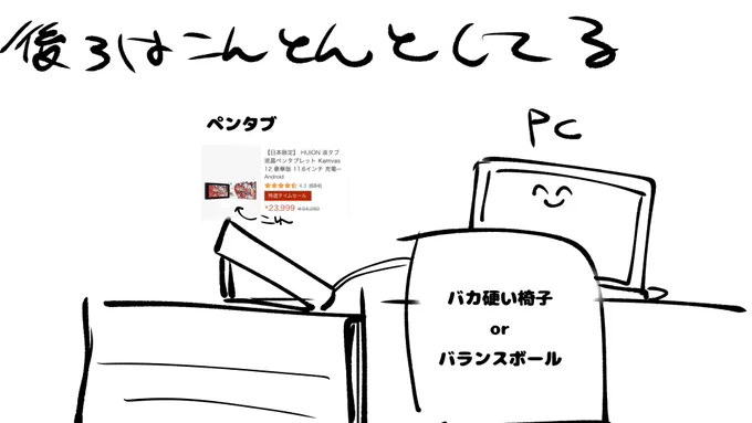環境 