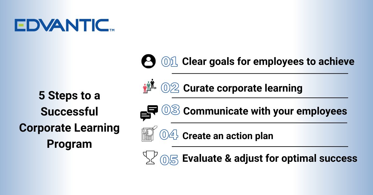 Edvantic_Global's tweet photo. Globally several companies are entering in the industry of corporate learning as it is helpful to enrich the overall employee experience. 

#employee #employeeretention #employeeupskilling #corporatelearning #digitallearning #hybridlearning #edvantic https://t.co/EW7dpf3pIc