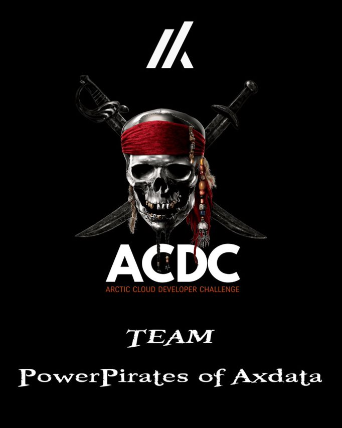 📢Team 1 Axdata AS - PowerPirates of AXdata📢

Team leader Øyvind Henrik Nilssen are you ready?🦜🏴‍☠️😊