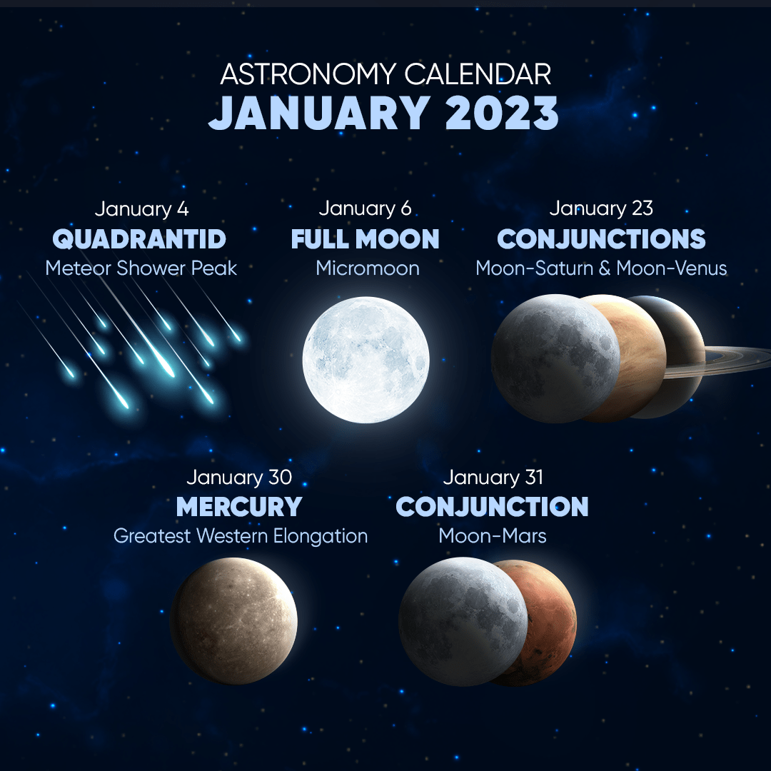 #NewsDesEtoiles
Un mois de Janvier bien remplit  !

Et on oublie pas non plus le passage de la comète C/2022 E3 ZTF actuellement très peu visible et qui devrait l'être beaucoup plus à la mi janvier !