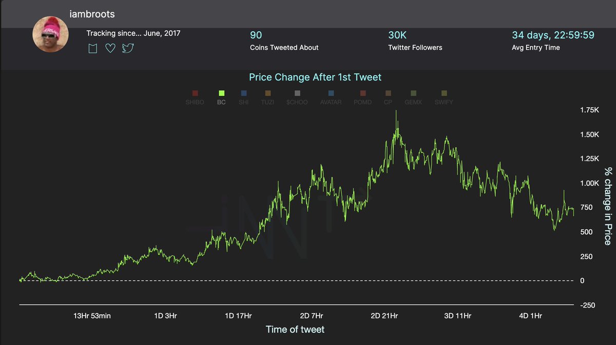 MOON KING B-ROOTS tweet media