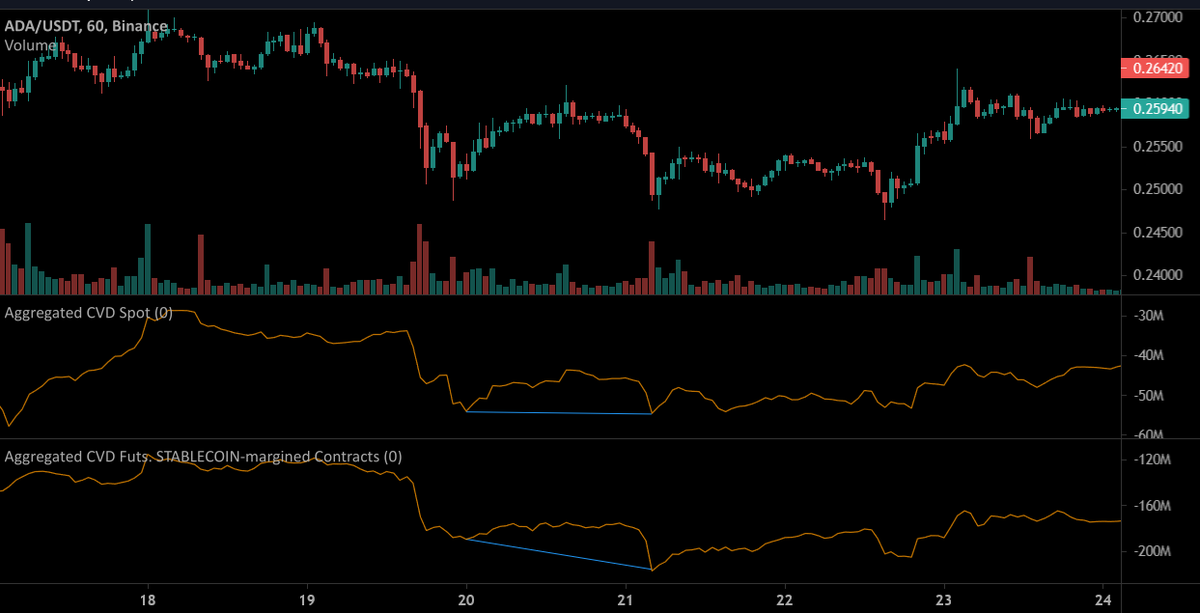 cumulative-volume-delta-cvd-identify-potential-buying-selling