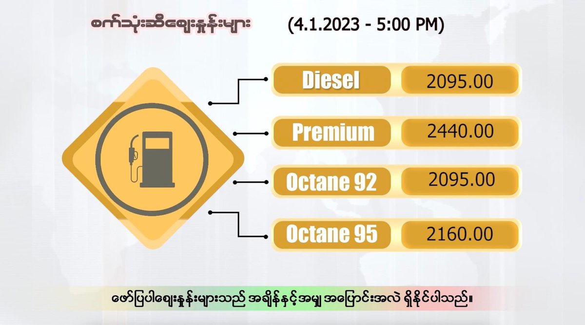MizzimaNews's tweet photo. ဇန်နဝါရီ ၄ ရက်နေ့ ညနေ ၅ နာရီထိ နောက်ဆုံးရ ငွေဈေး၊ ရွှေဈေး၊ စက်သုံးဆီဈေး၊ စားအုန်းဆီဈေး

#Mizzima #Commidity #Prices #Myanmar https://t.co/8HiV4DF39S