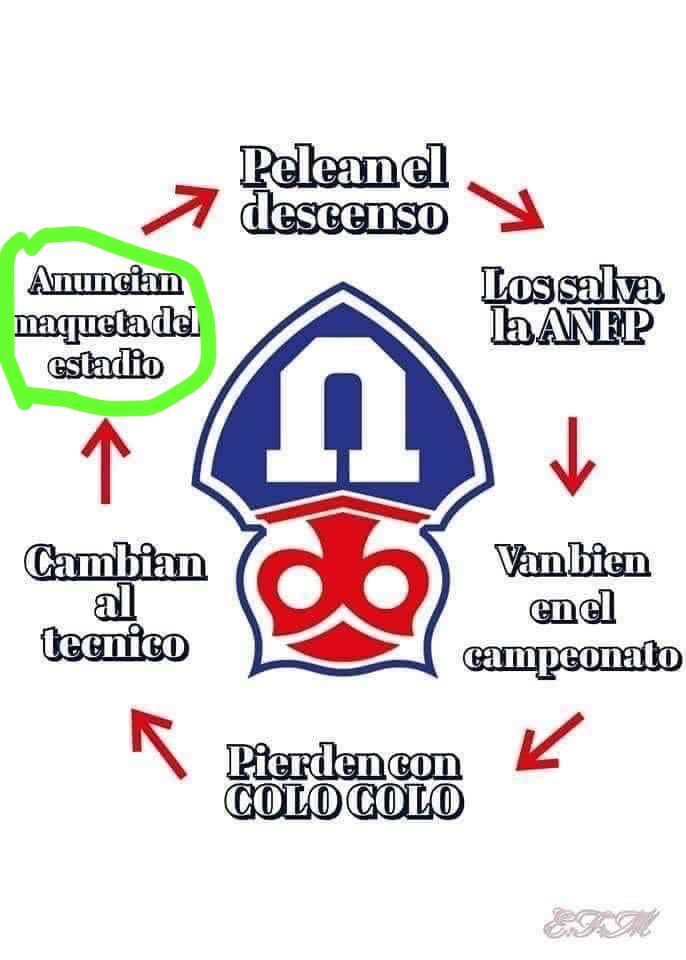camvld's tweet photo. @udechile @S_Schwartzmann https://t.co/rHL3tVUVTp