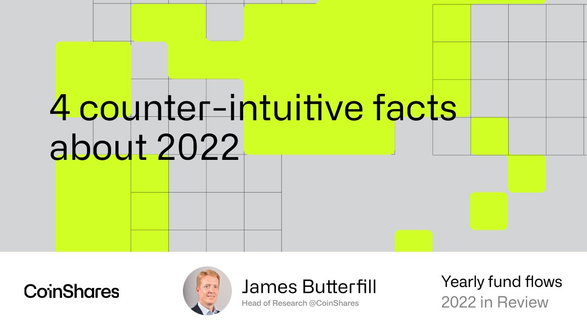 CoinSharesCo's tweet photo. This week, a slightly different fund flow report with 4 counter-intuitive facts about 2022.

Our Head of Research @Jbutterfill looks back at this eventful year.

Our Digital Asset Fund Flows Yearly is available here:
https://t.co/Jh3kzqf2nx https://t.co/G5z0PEseBD