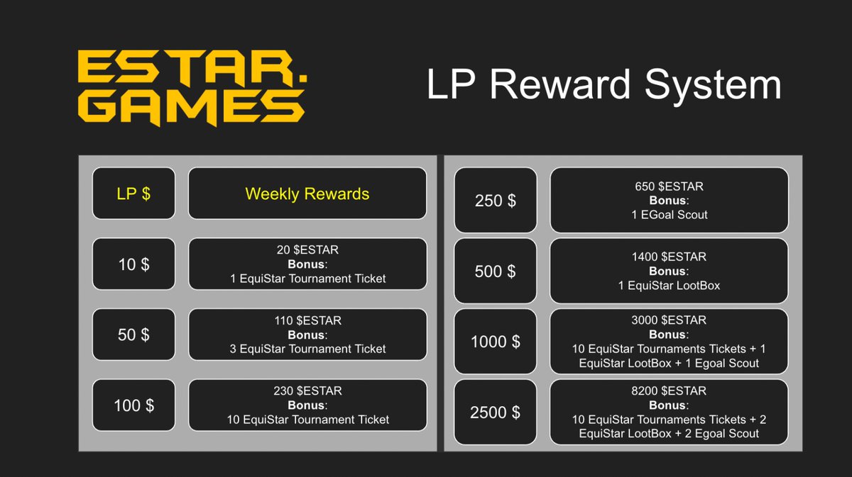 EstarToken's tweet photo. 🥳The LP reward system is ready!
❗️Depending on how much they have deposited in the pool, the addresses will receive weekly rewards.
1 LootBox - 500 $ESTAR
1 #EGOAL Scout - 200 $ESTAR
#JungleDex: https://t.co/daFBEFfWDP
#MultiversX #ElrondNetwork #ElrondNFTs #token #liquidity https://t.co/REYqNBcmdb