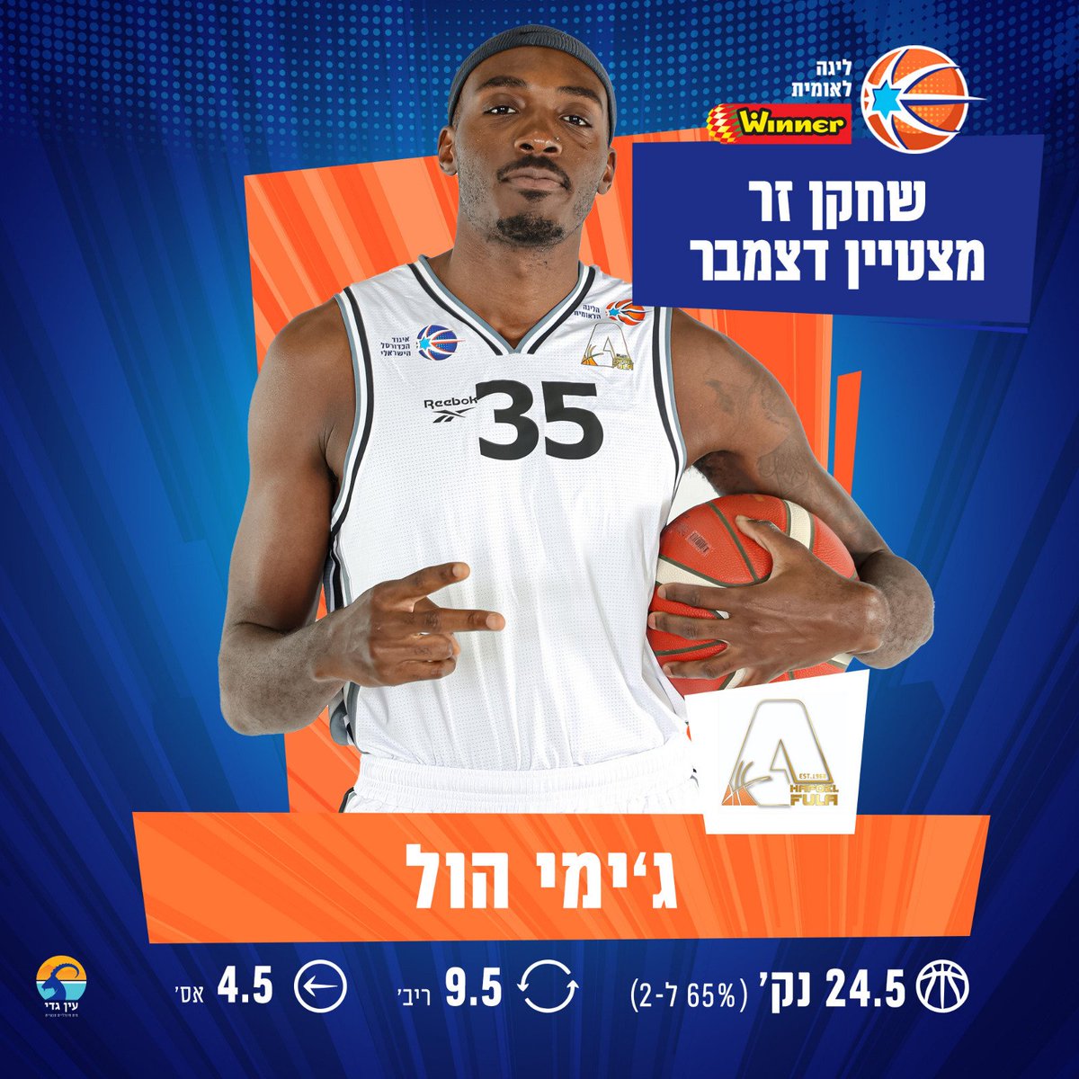 הפועל עפולה כדורסל tweet media