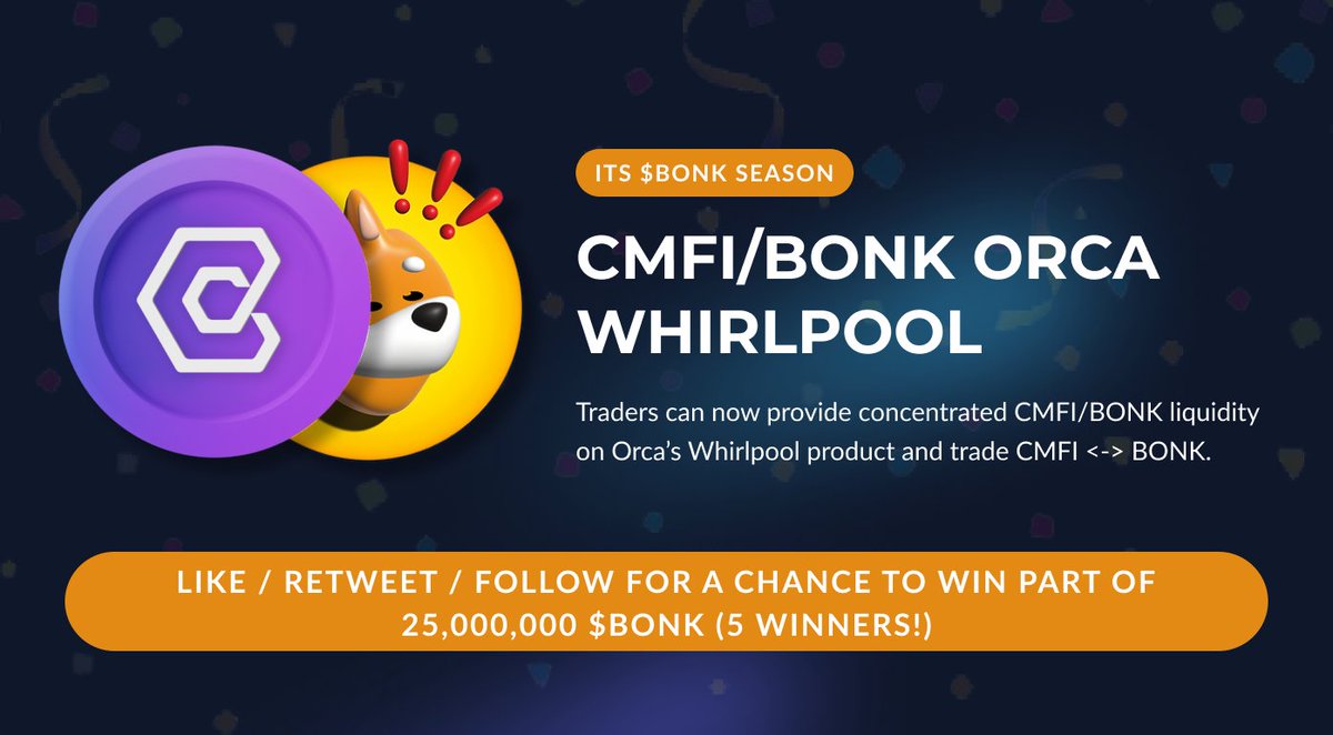 Compendexyz's tweet photo. It's officially $BONK season! Traders can now deposit concentrated $CMFI / $BONK liquidity on @orca_so! 

To celebrate we're giving away 50,000,000 $BONK!

👍 Like , Retweet &amp; Follow @Compendexyz &amp; @CompendiumFi for your chance to win!

🏆 Winners chosen &amp; DM'd on January 6th! https://t.co/S1twuq6w7a