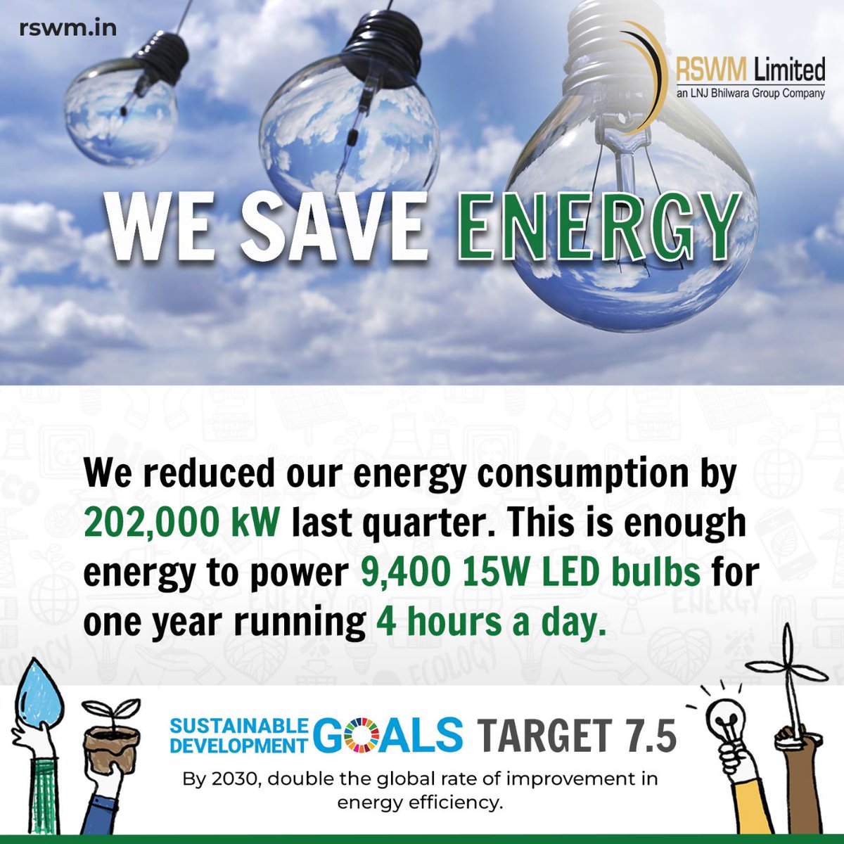 rswmofficial's tweet photo. Energy intensity is defined as the #energy used to produce a given output or service. 
This metric is used to track progress on SDG 7.3.

As a business uses less energy to produce the same output, it moves higher on the #energyintensity scale. 

Source: https://t.co/FwJMaCBOkw https://t.co/FxhMYmsDqw
