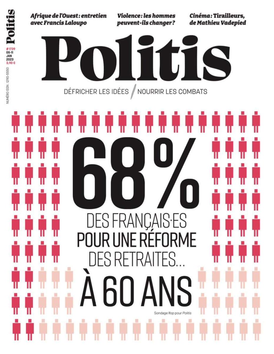 Les Français ne sont pas favorables à l'augmentation de l'âge de départ à la retaite.
68 % d'entre eux souhaitent la retraite à 60 ans
#ReformeDesRetraites 
#franceinsoumise
Tous dans la rue le 21 janvier #manif21janvier